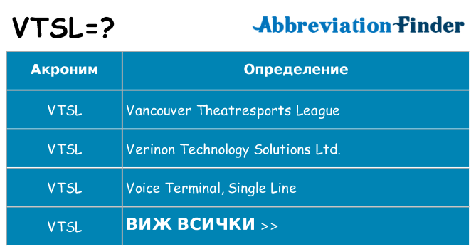 Какво прави vtsl престои