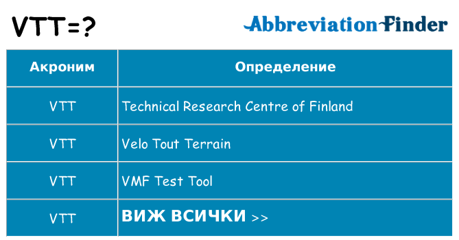 Какво прави vtt престои