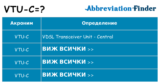 Какво прави vtu-c престои