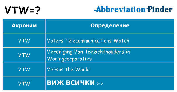 Какво прави vtw престои
