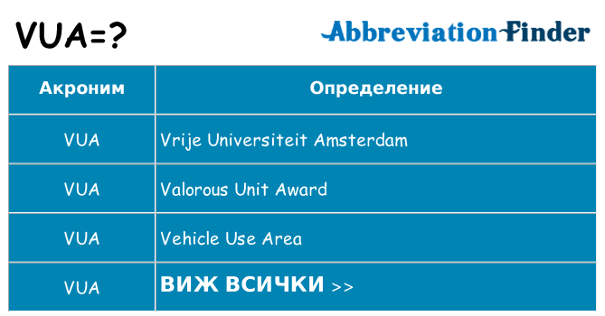 Какво прави vua престои