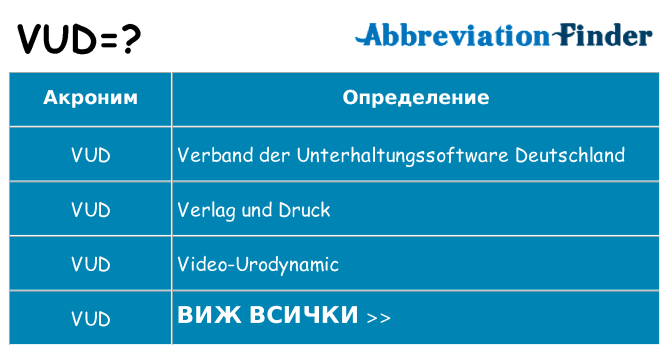 Какво прави vud престои