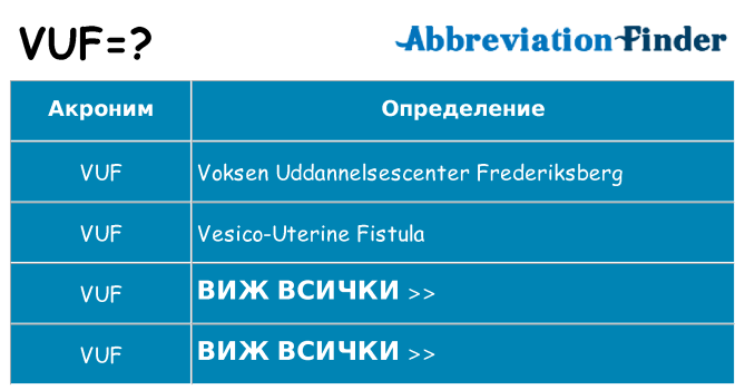Какво прави vuf престои