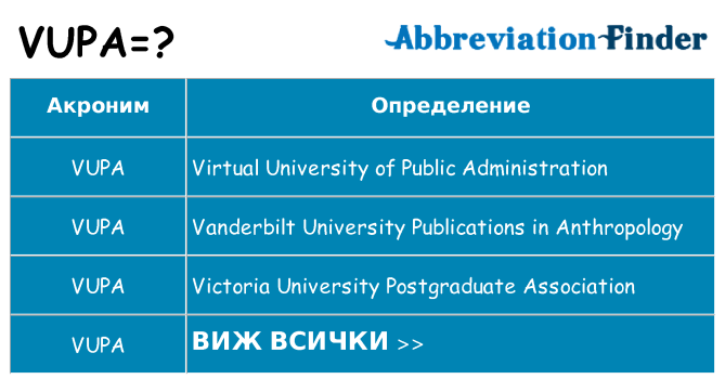 Какво прави vupa престои