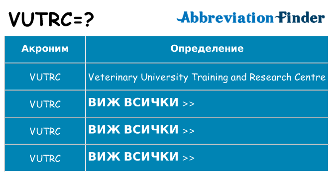 Какво прави vutrc престои