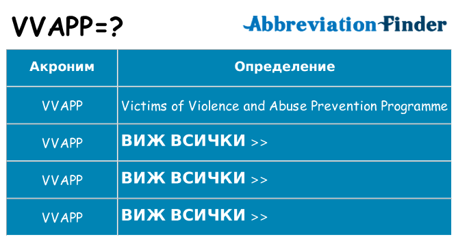 Какво прави vvapp престои