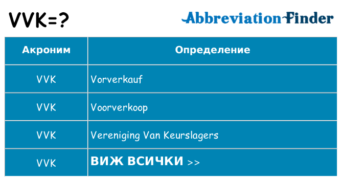 Какво прави vvk престои
