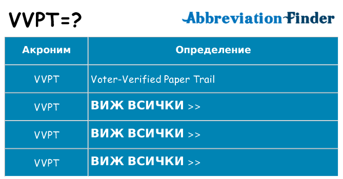 Какво прави vvpt престои