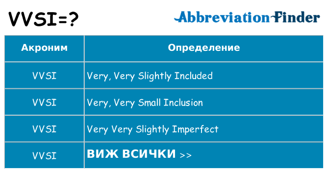 Какво прави vvsi престои