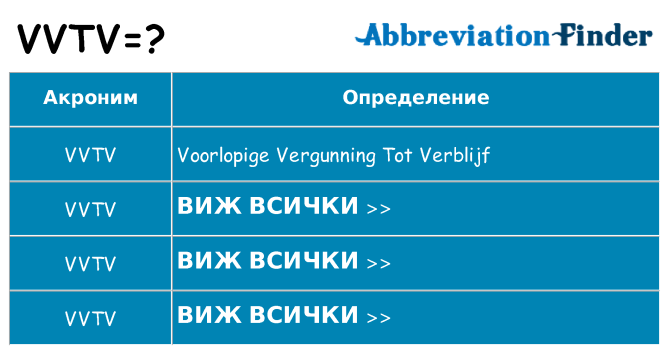 Какво прави vvtv престои