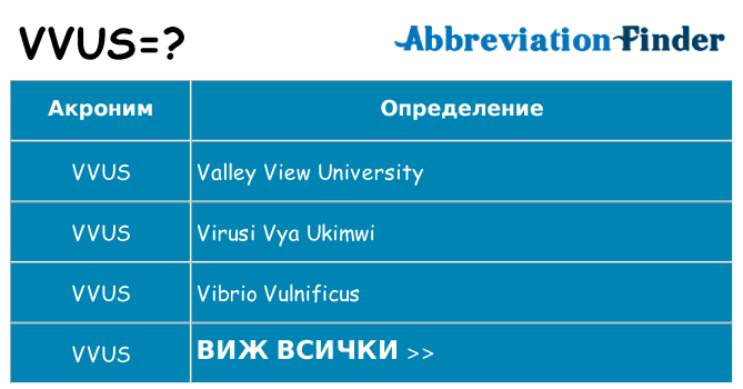 Какво прави vvus престои