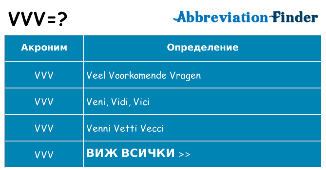 Какво прави vvv престои