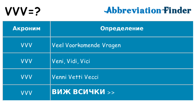 Какво прави vvv престои