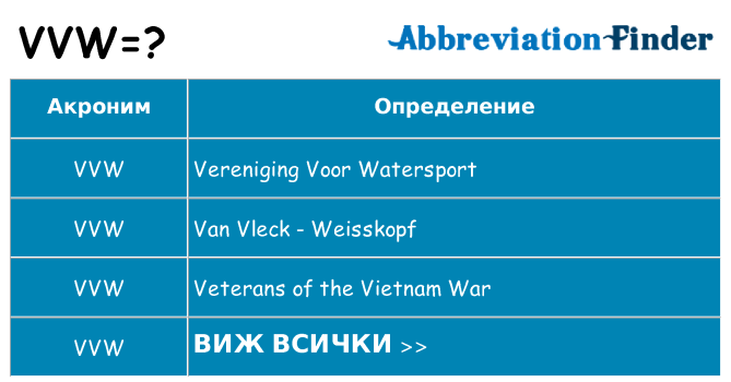 Какво прави vvw престои