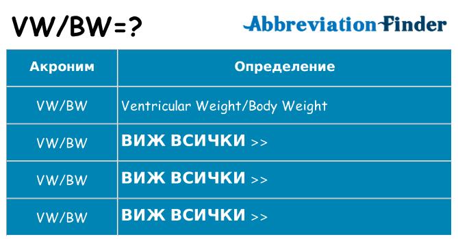 Какво прави vwbw престои