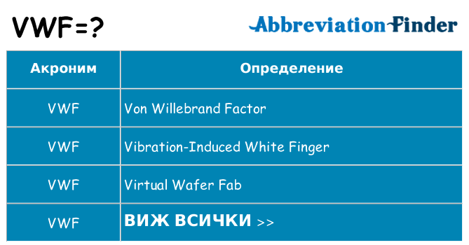 Какво прави vwf престои
