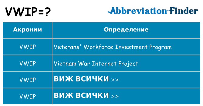 Какво прави vwip престои