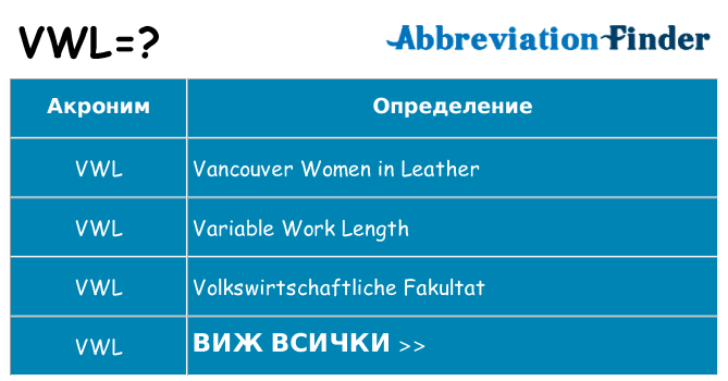 Какво прави vwl престои