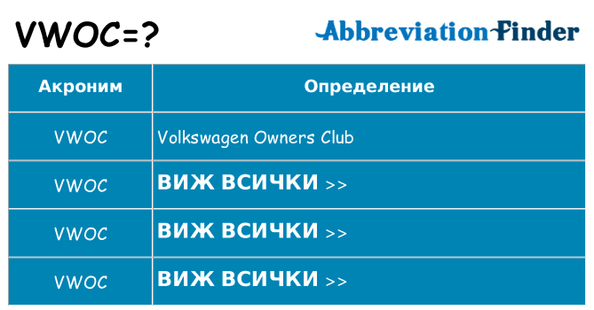 Какво прави vwoc престои