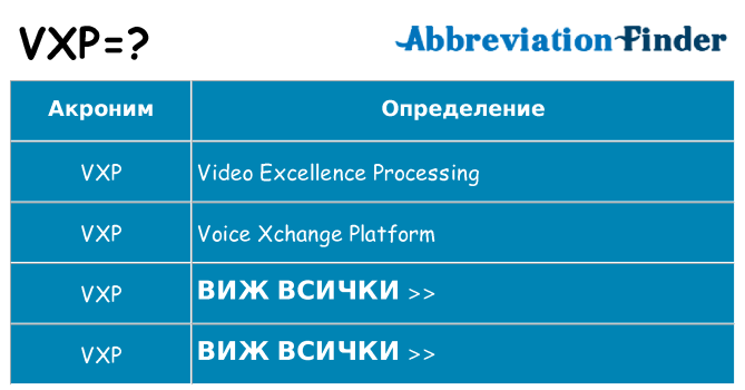 Какво прави vxp престои