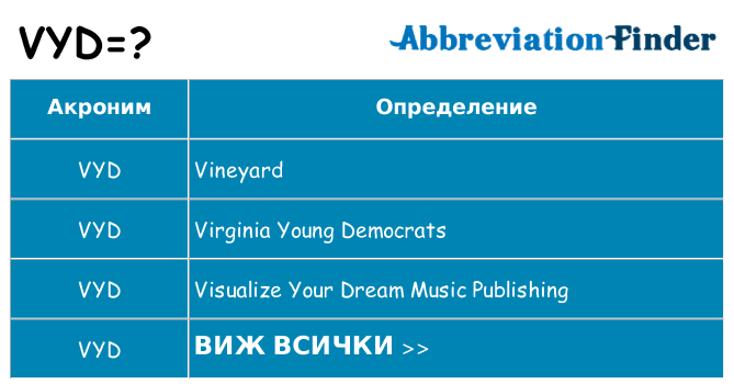 Какво прави vyd престои
