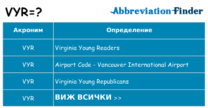 Какво прави vyr престои