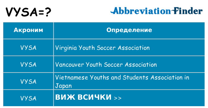 Какво прави vysa престои