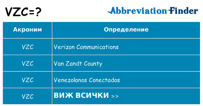 Какво прави vzc престои