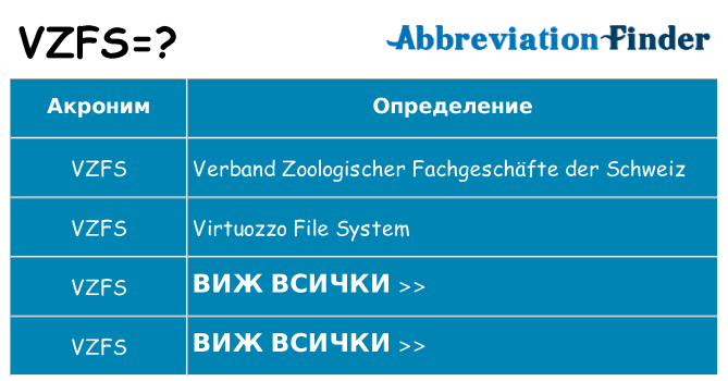 Какво прави vzfs престои