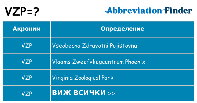 Какво прави vzp престои