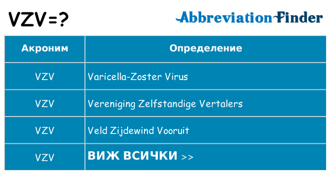 Какво прави vzv престои