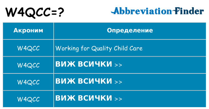 Какво прави w4qcc престои