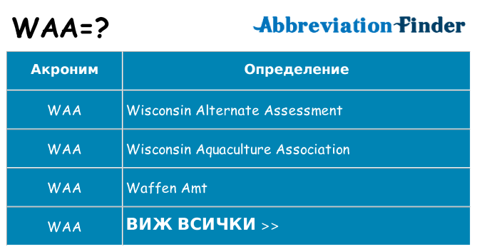 Какво прави waa престои
