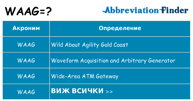 Какво прави waag престои