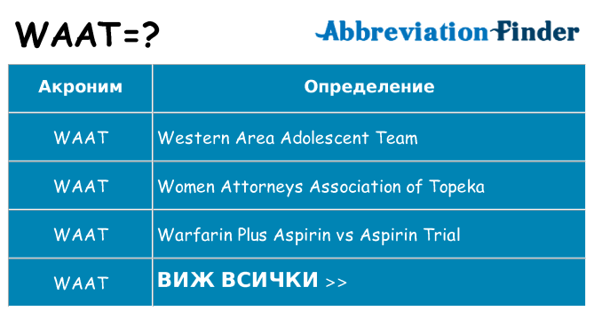 Какво прави waat престои