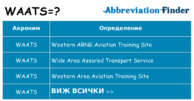 Какво прави waats престои