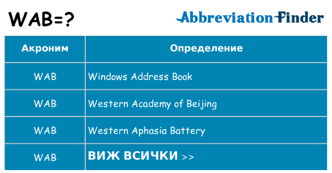Какво прави wab престои