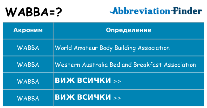 Какво прави wabba престои