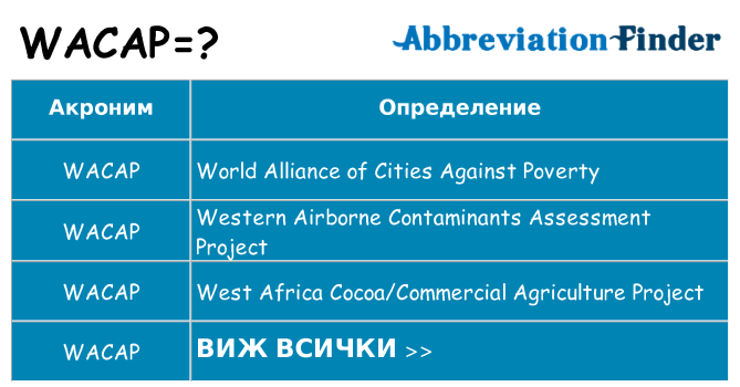 Какво прави wacap престои