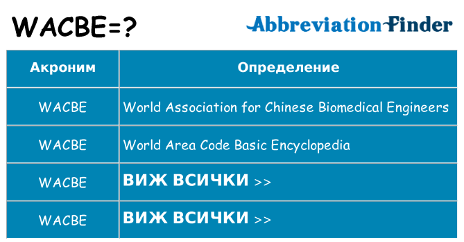 Какво прави wacbe престои