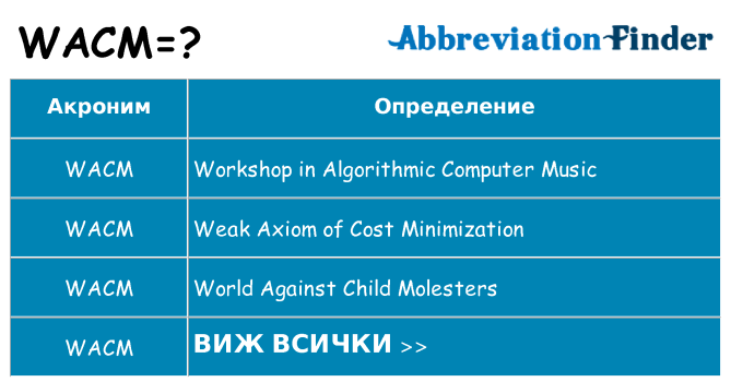 Какво прави wacm престои