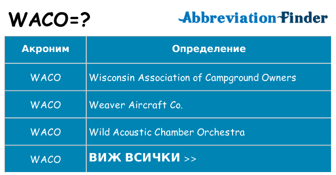 Какво прави waco престои