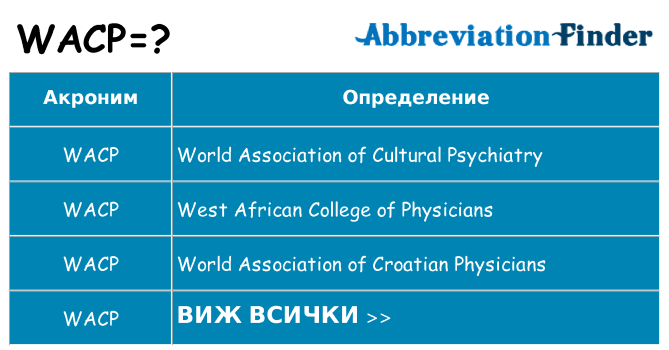 Какво прави wacp престои