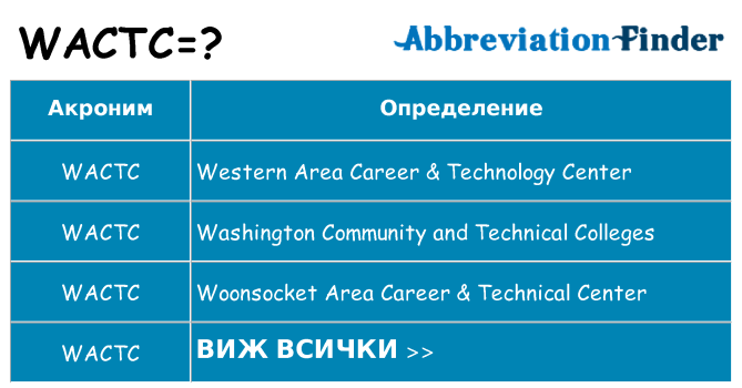 Какво прави wactc престои