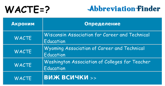 Какво прави wacte престои