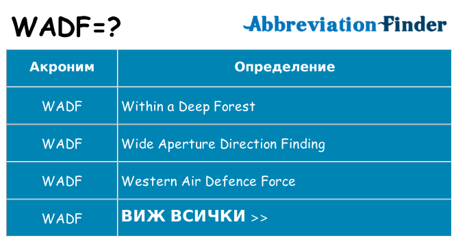 Какво прави wadf престои