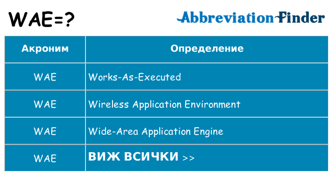 Какво прави wae престои