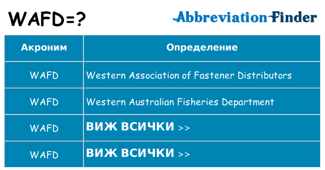 Какво прави wafd престои