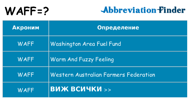 Какво прави waff престои