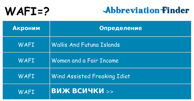 Какво прави wafi престои